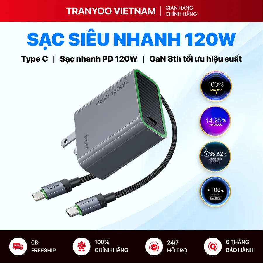 Củ sạc nhanh GaN Tranyoo US8